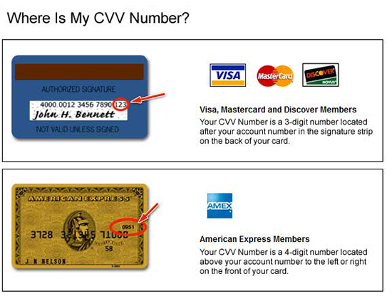 CVV Number